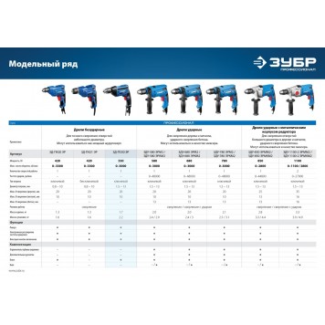 ЗД-П550 ЭР | Дрель безударная реверсивная, ЭР(электронная регулировка скорости), ключевой патрон, 13мм, 550Вт, ЗУБР ПРОФЕССИОНАЛ-7