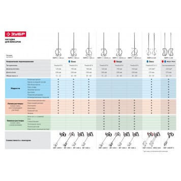 ЗМРН-1-160 | Насадка для миксеров арт. ЗМР-1200Э-1, М14, d 160мм, L 590мм, ЗУБР ЭКСПЕРТ-1