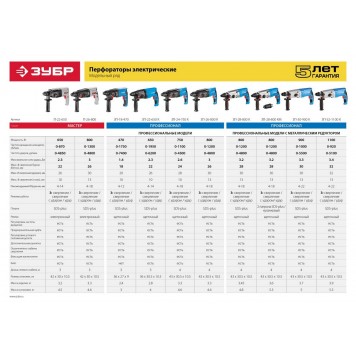 ЗП-26-800 К | Перфоратор SDS-plus, реверс, горизонтальный, 3 Дж, 0-1200 об/мин, 0-4800 уд/мин, 800 Вт, кейс, ЗУБР ПРОФЕССИОНАЛ-7