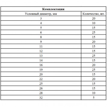 47600 | Набор стопорных колец, D 3-32 мм, 300 предметов, СИБРТЕХ-1