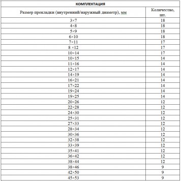 47597 | Набор резиновых уплотнительных прокладок, D 7-53 мм, 404 предмета, СИБРТЕХ-1